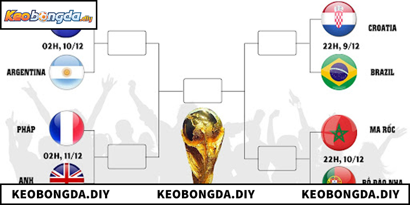 Khám phá chi tiết về lịch thi đấu