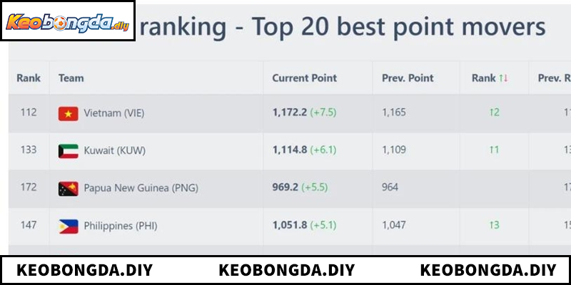 Tìm hiểu hệ thống bảng xếp hạng